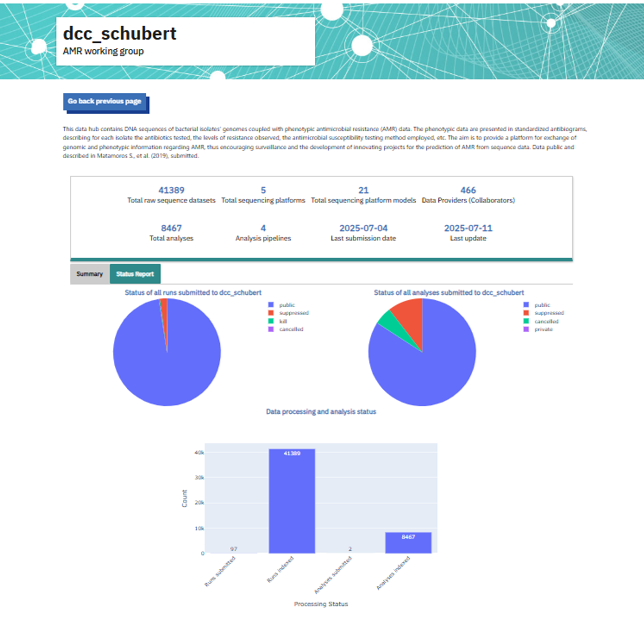Data Hub Dashboard — Lumache 0.1 documentation